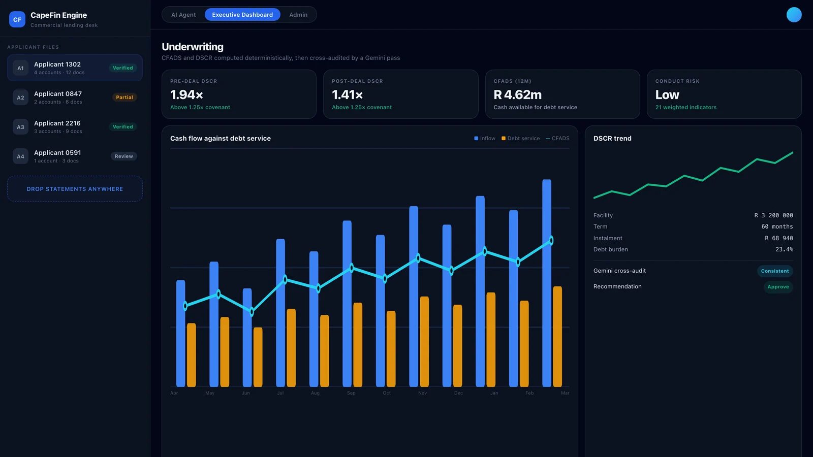 CapeFinAI underwriting dashboard
