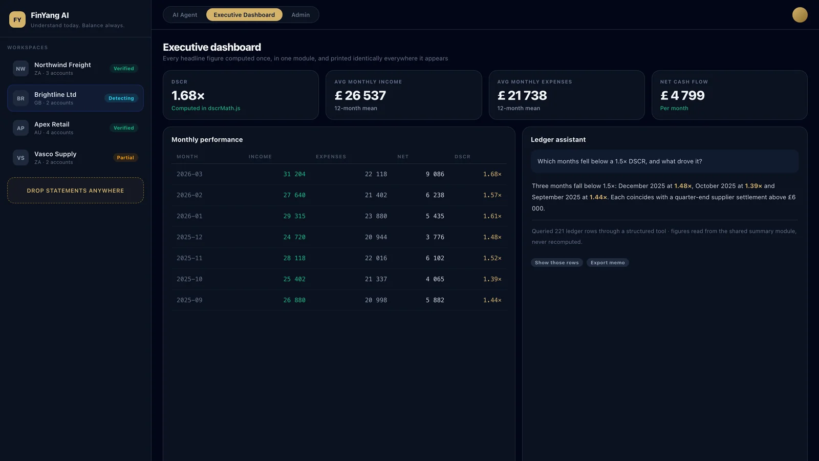 FinYang executive dashboard