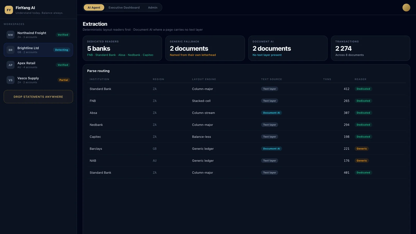 FinYang parse routing