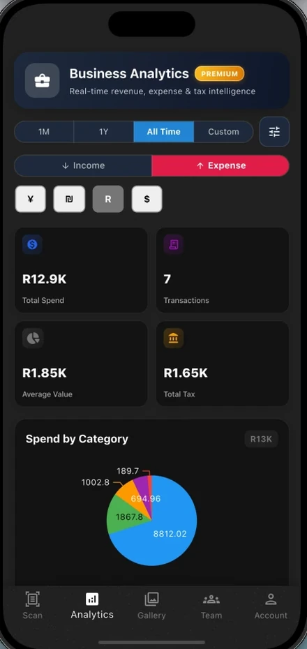 Slip-Scan business analytics with spend by category